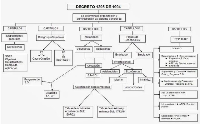 LEY 1295 DE 1994