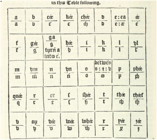 Alphabet proposed by Bullokar