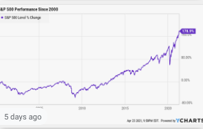 Stock Market Crash