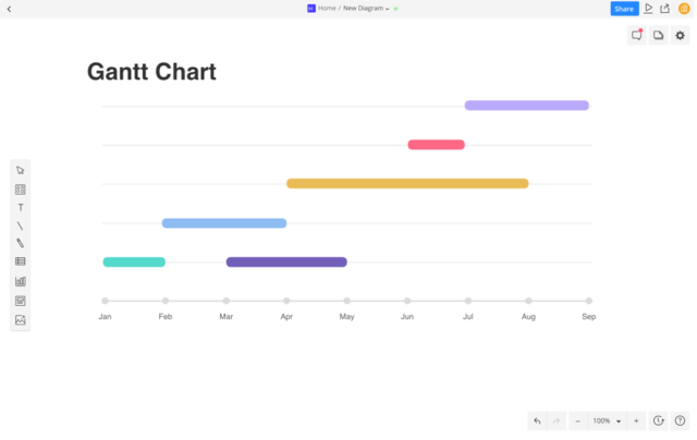 Diagrama de Gantt