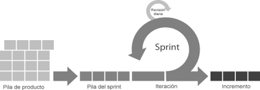 SCRUM