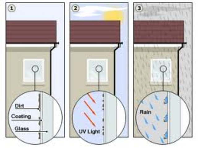 Self cleaning windows