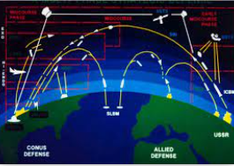 Strategic Defense Initiative
