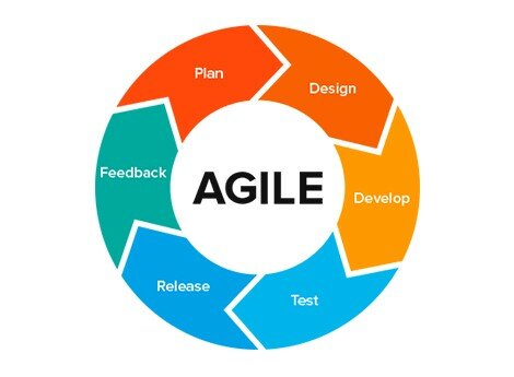 Metodología Agile