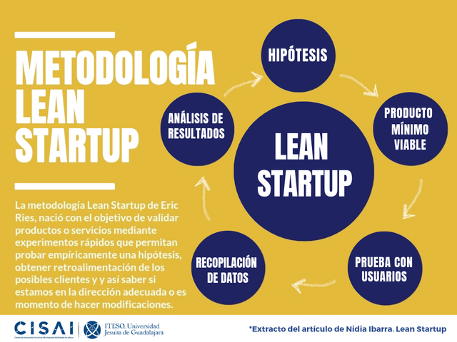 Lean Startup