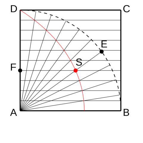 La ecuación de la cuadratriz