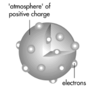 Thomson -   Plum-pudding model