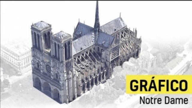 Catedral de Notre Dame (París)