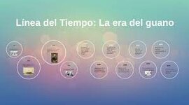 Timeline: Línea de tiempo sobre los hechos históricos peruanos del siglo XIX y XX