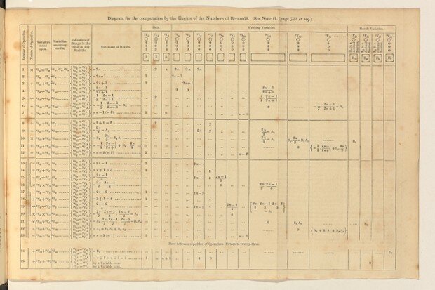 Analytical Engine notes