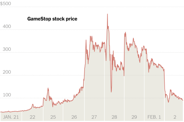 GameStop Stock Incident