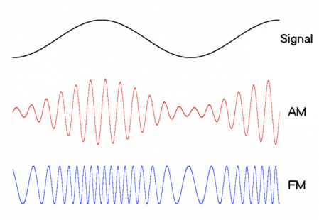 COMUNICACIONES A TRAVÉS DE ONDAS ELECTROMAGNÉTICAS Y SEÑALES ELÉCTRICAS.