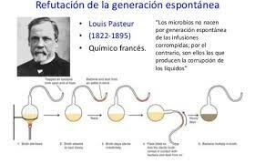 Louis Pasteur "Desaprobación de la generación espontánea"