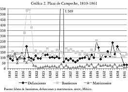 PRIMEROS ANÁLISIS DE MORTALIDAD