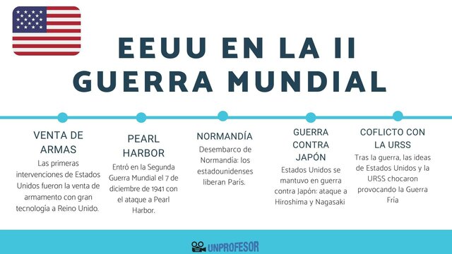 Orígenes de los MRP