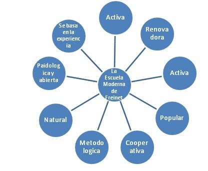 CÉLESTIN FREINET* (1896-1966)