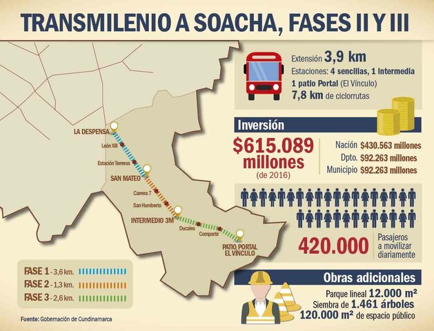Despues de  crear una gran empresa los nule faltos de dinero se fijaronen lalitcitacion tercera parte de transmilenio
