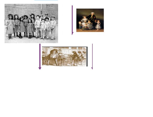 1800 EDAD MODERNA SIGLO XV-XVIII Nuevo sentido a la educación de los niños,niñas y adolescentes