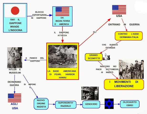 Attacco a Pearl Harbor