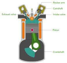 Internal combustion engine