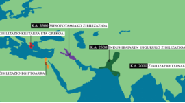 Timeline: Pertsonai eskutua.