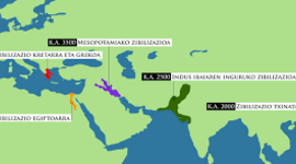 Timeline: Antzinerako pertsonaiak