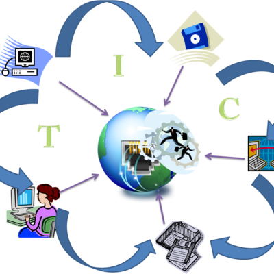 Timeline: historia de las tic