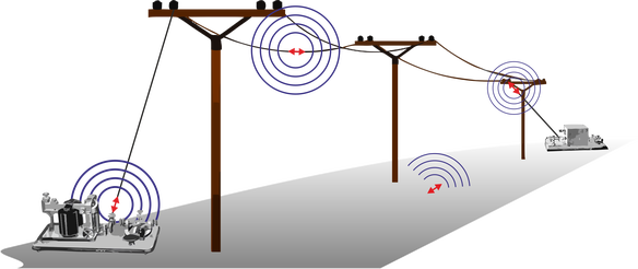 COMUNICACIONES A TRAVÉS DE ONDAS ELECTROMAGNÉTICAS Y SEÑALES ELÉCTRICAS.