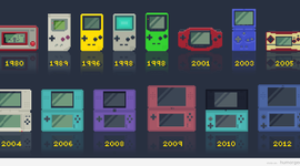 Timeline: Historia de nintendo y sus consolas portatiles