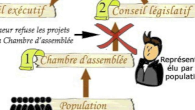 conseil législatif approuve projet de loi