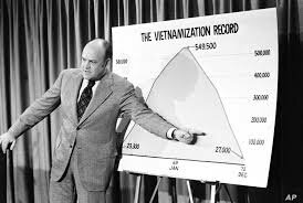 Nixon Vietnamization policy