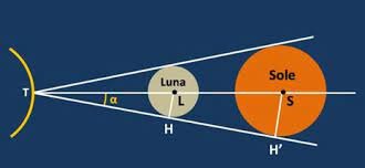 Modello eliocentrico di Aristarco di Samo