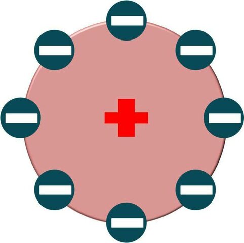 Modelo atómico de Perrín