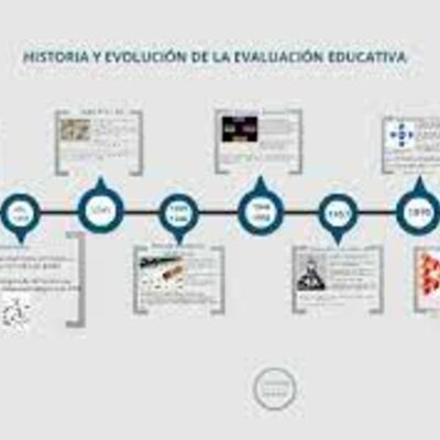 Timeline: Breve evolución histórica del sistema educativo