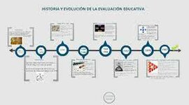 Timeline: Breve evolución histórica del sistema educativo