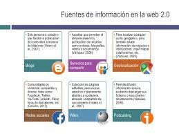 Las Fuentes de Información Web