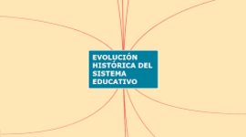 Timeline: Evolución histórica del sistema educativo