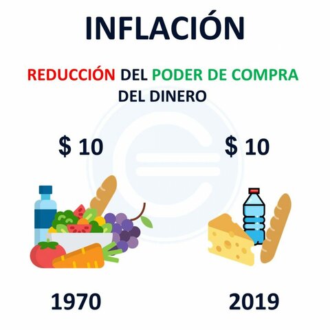 INFLACIÓN Y DESEMPLEO