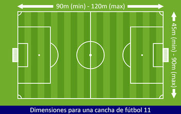 CAMPO DE JUEGO (CANCHAS)