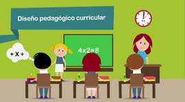 Timeline: CORRIENTES DE LAS TEORÍAS CURRICULARES