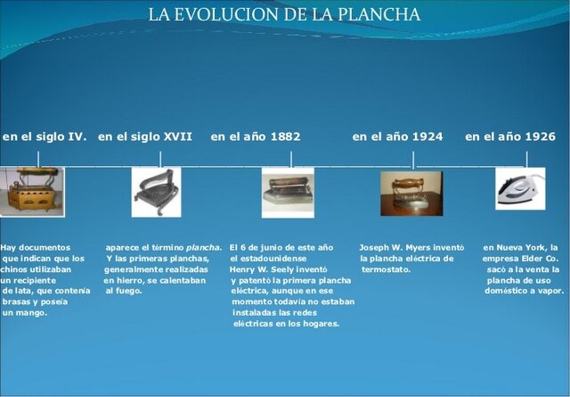 LA PLANCHA