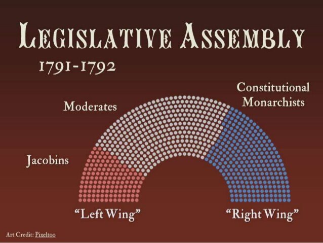 Creation of the Legislative Assembly
