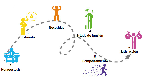 Trabajo en excelente compañía - Competencias Motivacionales