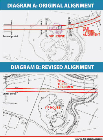Double Standards in Dealing with Realignment Issues