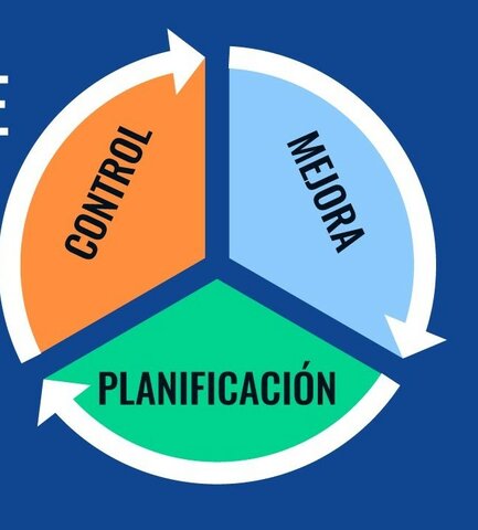 Juran: Trilogia de la calidad