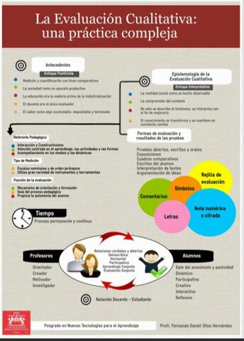 ÉPOCA DE LA PROFESIONALIZACIÓN