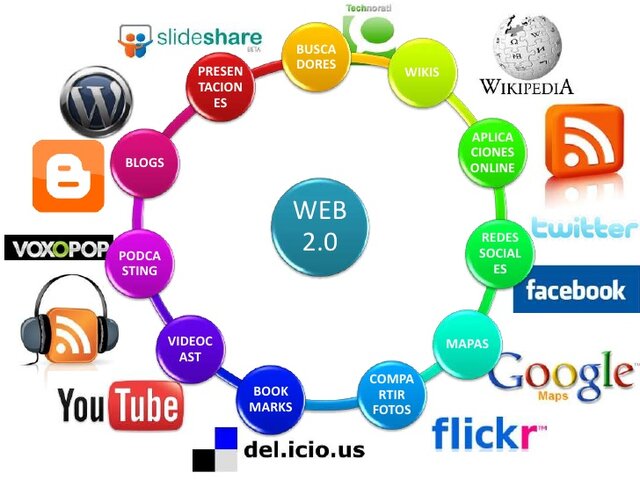 WEB 2.0