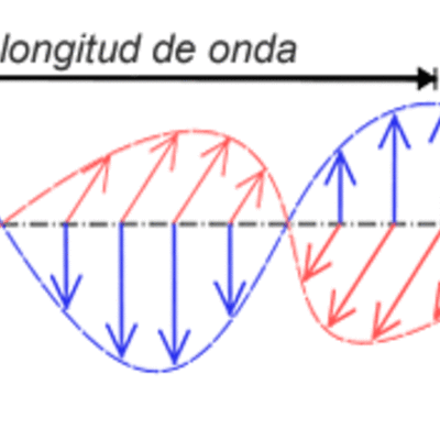 Timeline: Electromagnetismo