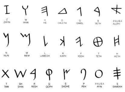 Surgimiento del primer alfabeto