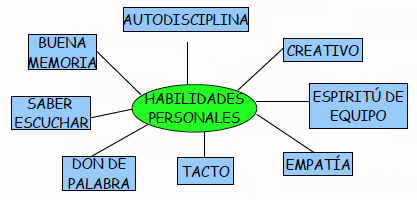 HABILIDADES DE MARIA BRIGIDA